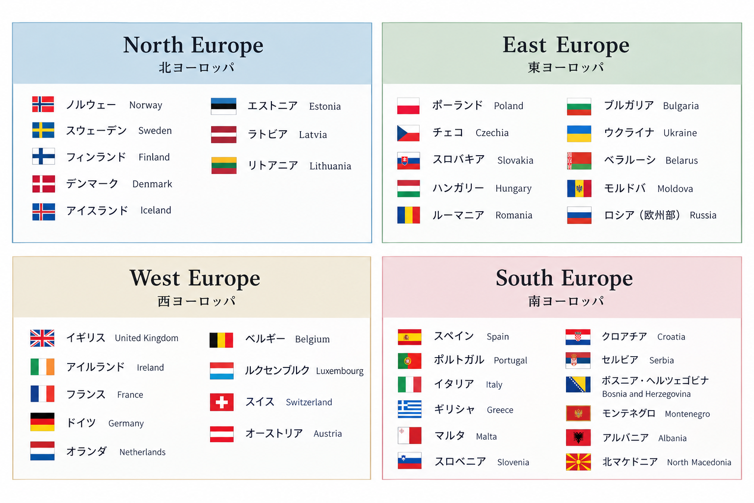 ヨーロッパ　東西南北　東欧　西欧　南欧　北欧
